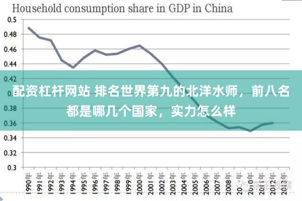 配资杠杆网站 排名世界第九的北洋水师，前八名都是哪几个国家，实力怎么样