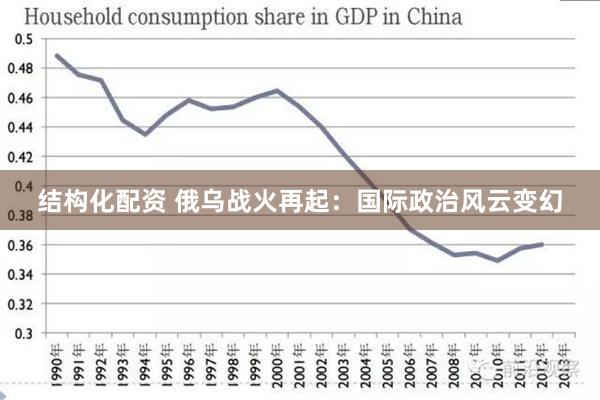 结构化配资 俄乌战火再起：国际政治风云变幻