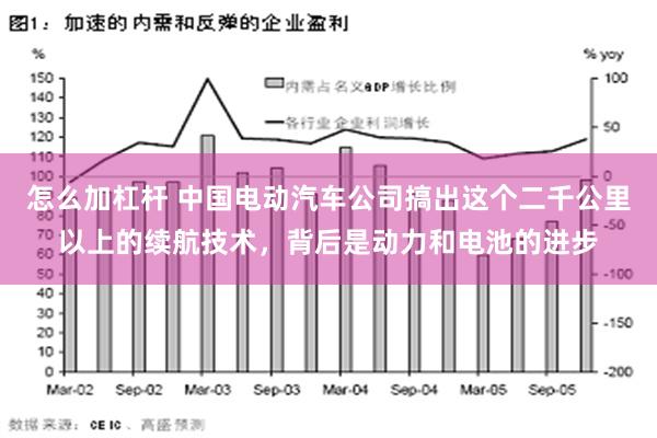 怎么加杠杆 中国电动汽车公司搞出这个二千公里以上的续航技术，背后是动力和电池的进步