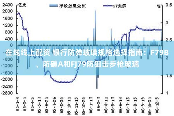 在线线上配资 银行防弹玻璃规格选择指南：F79B、防砸A和FJ79防狙击步枪玻璃