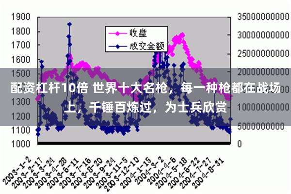 配资杠杆10倍 世界十大名枪，每一种枪都在战场上，千锤百炼过，为士兵欣赏