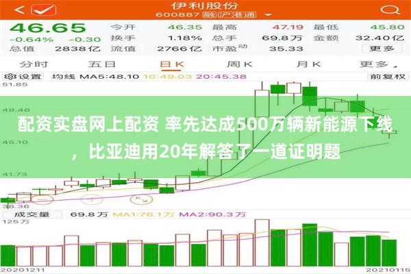 配资实盘网上配资 率先达成500万辆新能源下线，比亚迪用20年解答了一道证明题