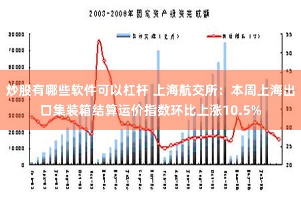 炒股有哪些软件可以杠杆 上海航交所：本周上海出口集装箱结算运价指数环比上涨10.5%