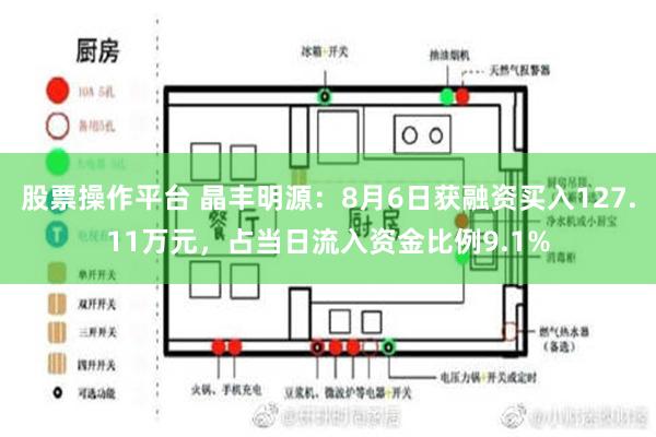 股票操作平台 晶丰明源：8月6日获融资买入127.11万元，占当日流入资金比例9.1%