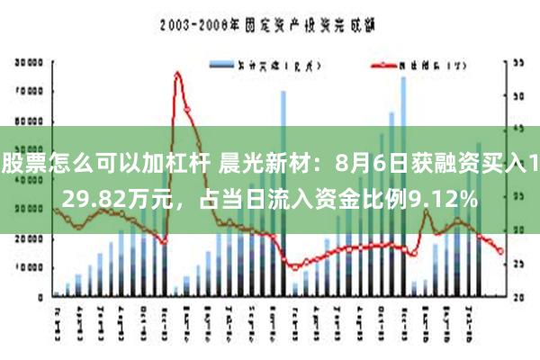 股票怎么可以加杠杆 晨光新材：8月6日获融资买入129.82万元，占当日流入资金比例9.12%