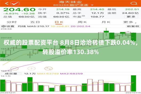 权威的股票配资平台 8月8日洽洽转债下跌0.04%，转股溢价率130.38%