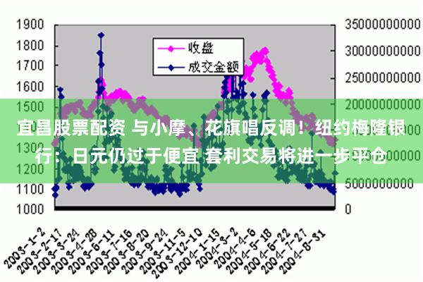 宜昌股票配资 与小摩、花旗唱反调！纽约梅隆银行：日元仍过于便宜 套利交易将进一步平仓