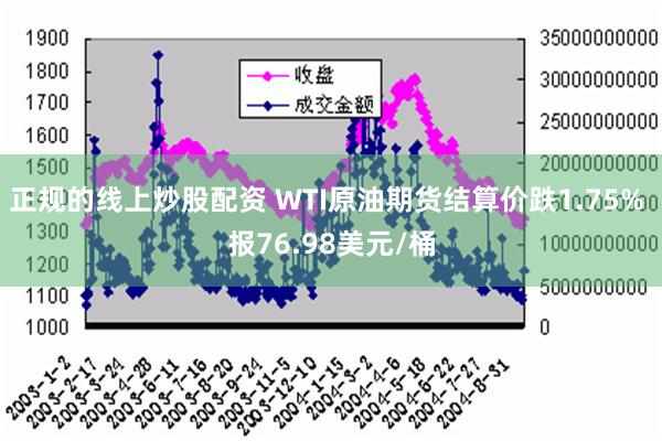 正规的线上炒股配资 WTI原油期货结算价跌1.75% 报76.98美元/桶