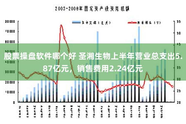 股票操盘软件哪个好 圣湘生物上半年营业总支出5.87亿元，销售费用2.24亿元