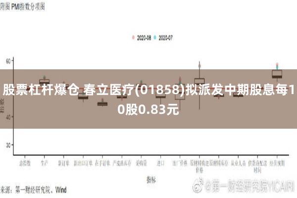 股票杠杆爆仓 春立医疗(01858)拟派发中期股息每10股0.83元