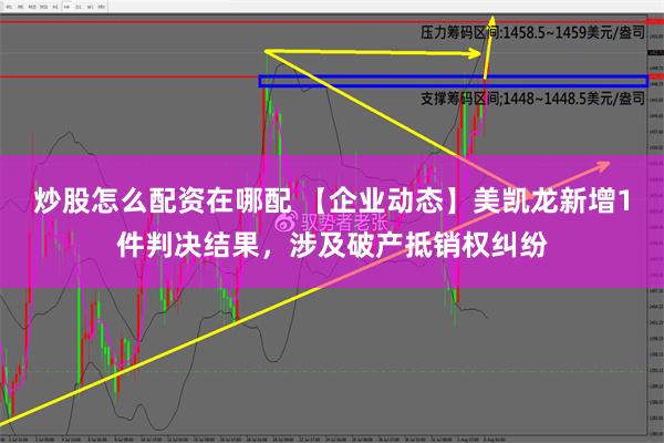 炒股怎么配资在哪配 【企业动态】美凯龙新增1件判决结果，涉及破产抵销权纠纷