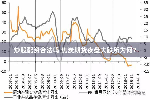 炒股配资合法吗 焦炭期货夜盘大跌所为何？