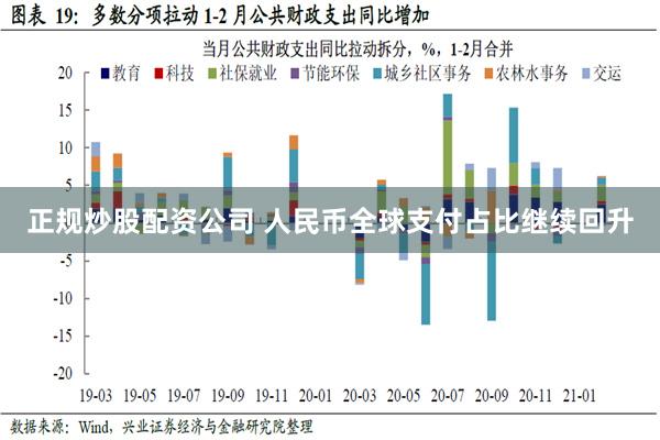 正规炒股配资公司 人民币全球支付占比继续回升