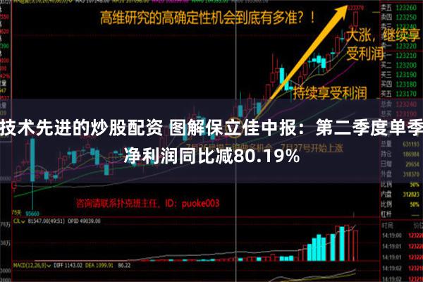 技术先进的炒股配资 图解保立佳中报：第二季度单季净利润同比减80.19%