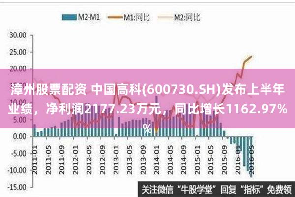 漳州股票配资 中国高科(600730.SH)发布上半年业绩，净利润2177.23万元，同比增长1162.97%