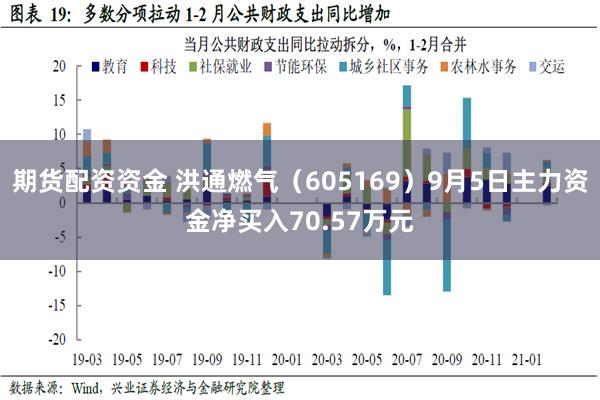 期货配资资金 洪通燃气（605169）9月5日主力资金净买入70.57万元