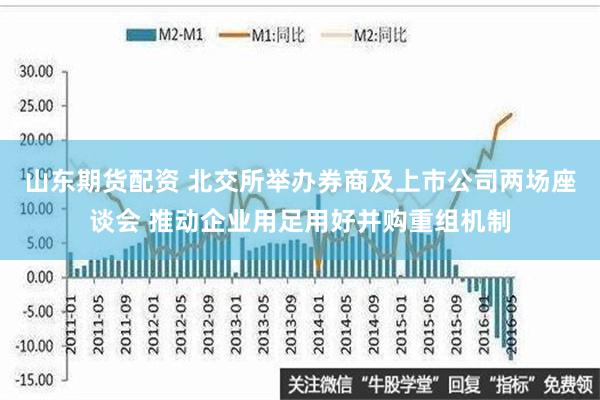 山东期货配资 北交所举办券商及上市公司两场座谈会 推动企业用足用好并购重组机制