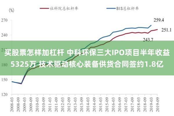 买股票怎样加杠杆 中科环保三大IPO项目半年收益5325万 技术驱动核心装备供货合同签约1.8亿