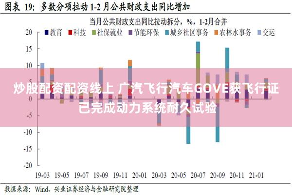 炒股配资配资线上 广汽飞行汽车GOVE获飞行证 已完成动力系统耐久试验