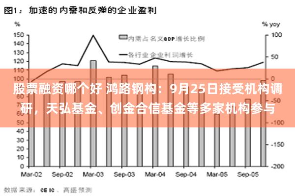 股票融资哪个好 鸿路钢构：9月25日接受机构调研，天弘基金、创金合信基金等多家机构参与