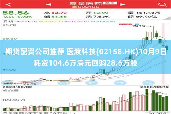 期货配资公司推荐 医渡科技(02158.HK)10月9日耗资104.6万港元回购28.6万股