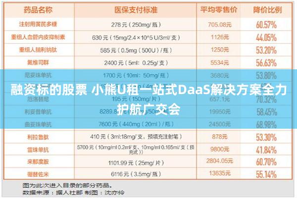 融资标的股票 小熊U租一站式DaaS解决方案全力护航广交会