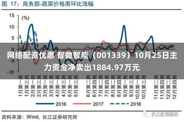 网络配资优惠 智微智能（001339）10月25日主力资金净卖出1884.97万元