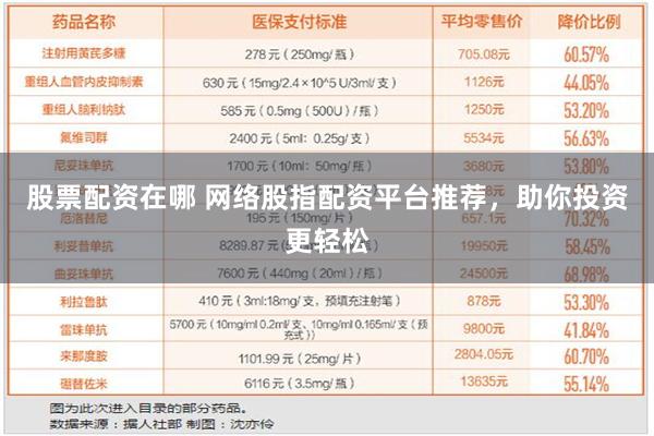 股票配资在哪 网络股指配资平台推荐，助你投资更轻松