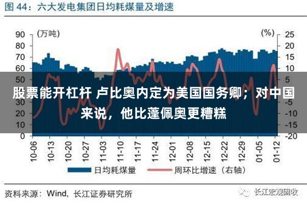 股票能开杠杆 卢比奥内定为美国国务卿；对中国来说，他比蓬佩奥更糟糕