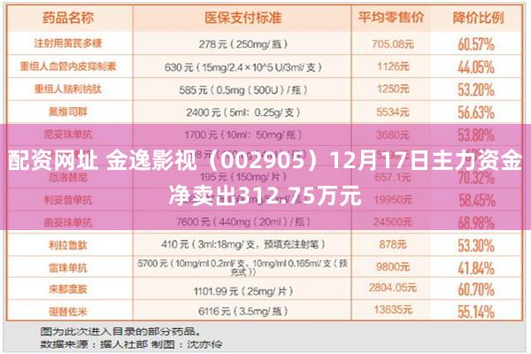 配资网址 金逸影视（002905）12月17日主力资金净卖出312.75万元