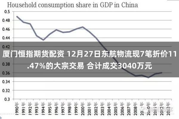 厦门恒指期货配资 12月27日东航物流现7笔折价11.47%的大宗交易 合计成交3040万元