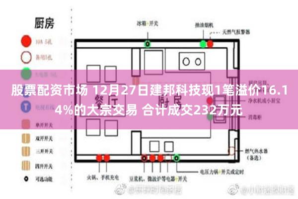 股票配资市场 12月27日建邦科技现1笔溢价16.14%的大宗交易 合计成交232万元