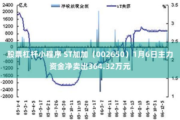 股票杠杆小程序 ST加加（002650）1月6日主力资金净卖出364.32万元