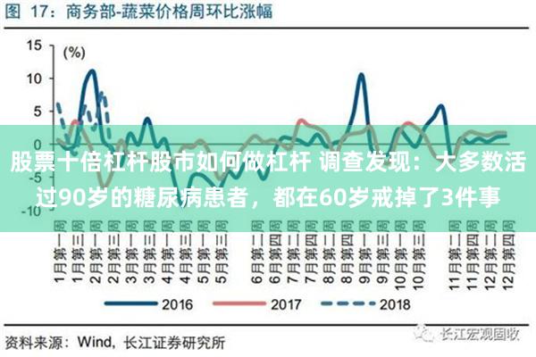 股票十倍杠杆股市如何做杠杆 调查发现：大多数活过90岁的糖尿病患者，都在60岁戒掉了3件事