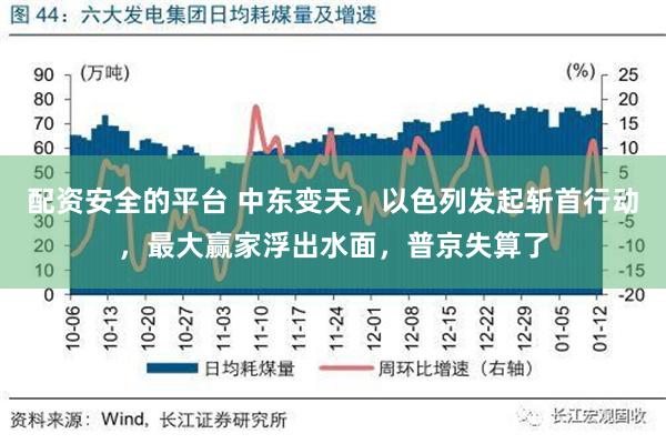 配资安全的平台 中东变天，以色列发起斩首行动，最大赢家浮出水面，普京失算了