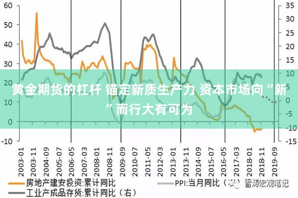 黄金期货的杠杆 锚定新质生产力 资本市场向“新”而行大有可为