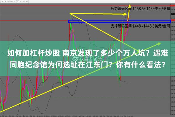 如何加杠杆炒股 南京发现了多少个万人坑？遇难同胞纪念馆为何选址在江东门？你有什么看法？