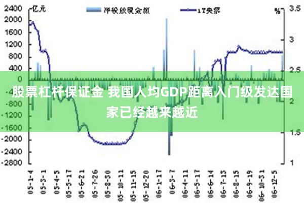 股票杠杆保证金 我国人均GDP距离入门级发达国家已经越来越近