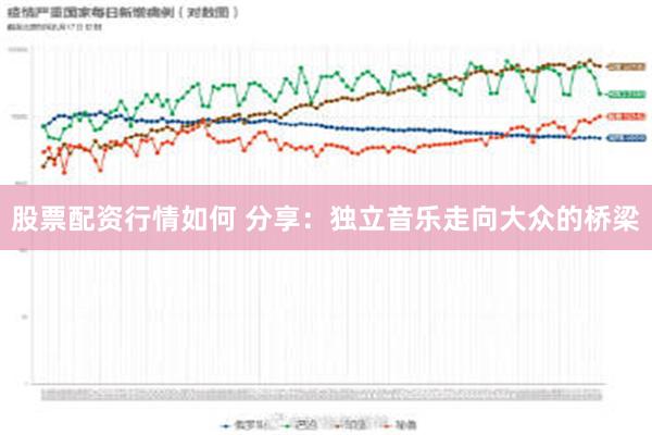 股票配资行情如何 分享：独立音乐走向大众的桥梁